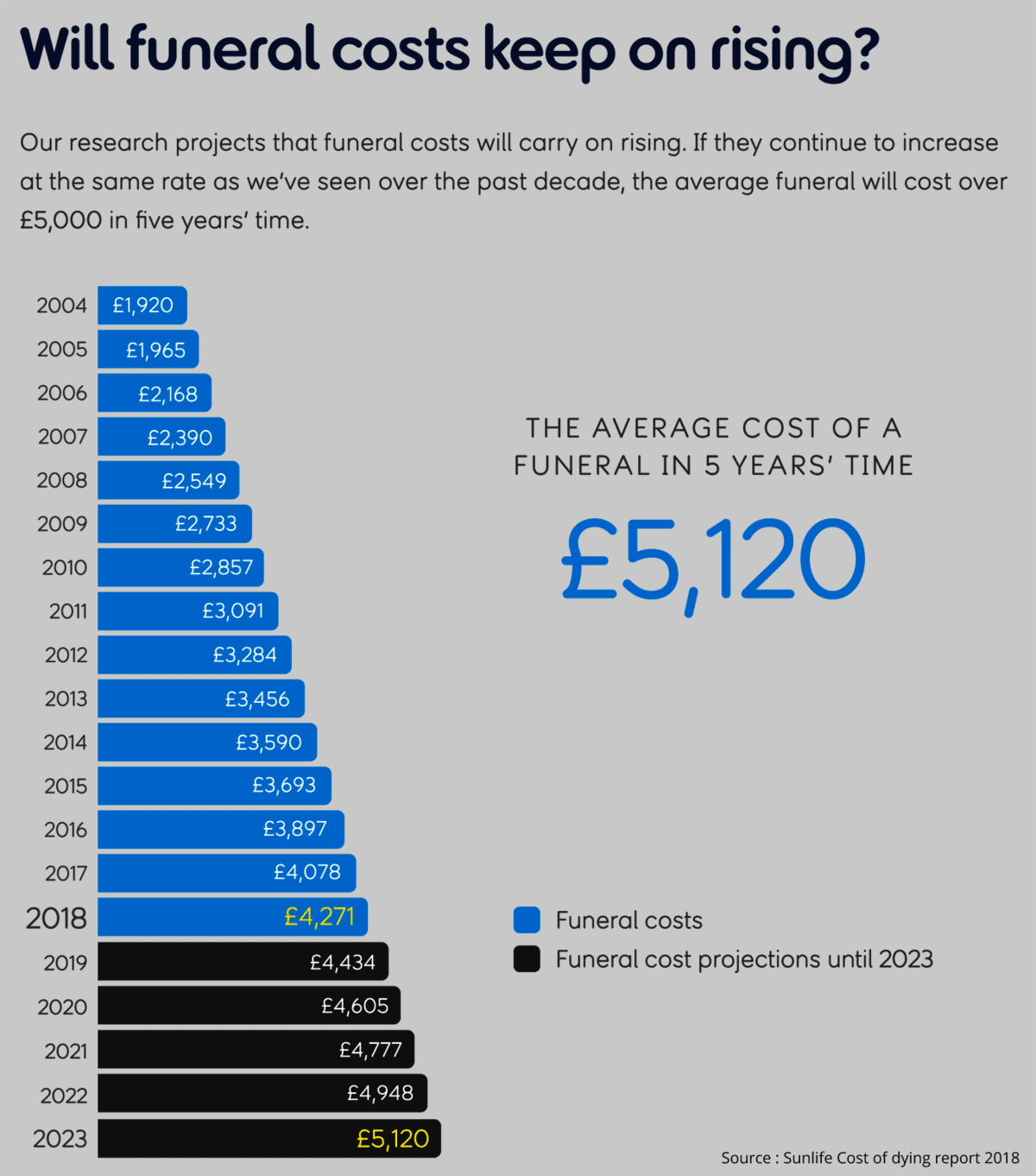 prepaid funeral plan costs